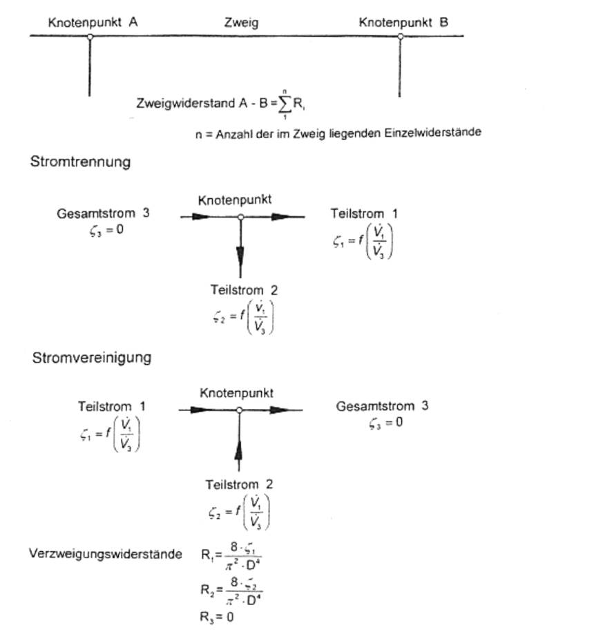 Definition des Zweigwiderstandes unter Berücksichtigung von Strömungstrennungs- bzw. Strömungsvereinigungsmöglichkeiten an den Knotenpunkten