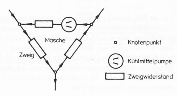 Definition von Knotenpunkt, Zweig und Masche