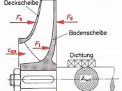 Axialkräfte am Radialrad, Bohl/Elmendorf: Strömungsmaschinen I und II, Vogel Buchverlag Würzburg