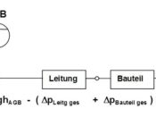 Schema zur Berechnung des vorhandenen Saugdruckes
