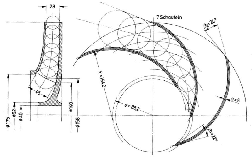 Beispiel einer berechneten Schaufelform, Bohl/Elmendorf: Strömungsmaschinen I und II, Vogel Buchverlag Würzburg